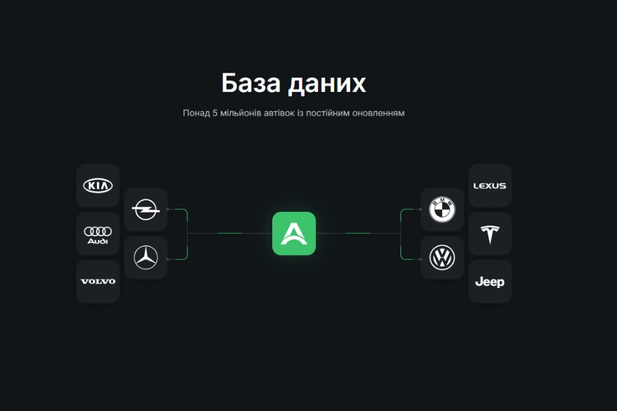 Яку інформацію дає перевірка по VIN-коду Яку інформацію дає перевірка по VIN-коду